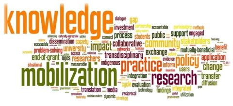 Word cloud with different names of knowledge exchange